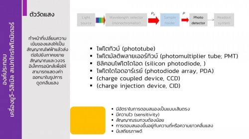 UV-vis (34)