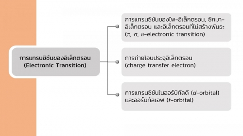 UV-vis (6)