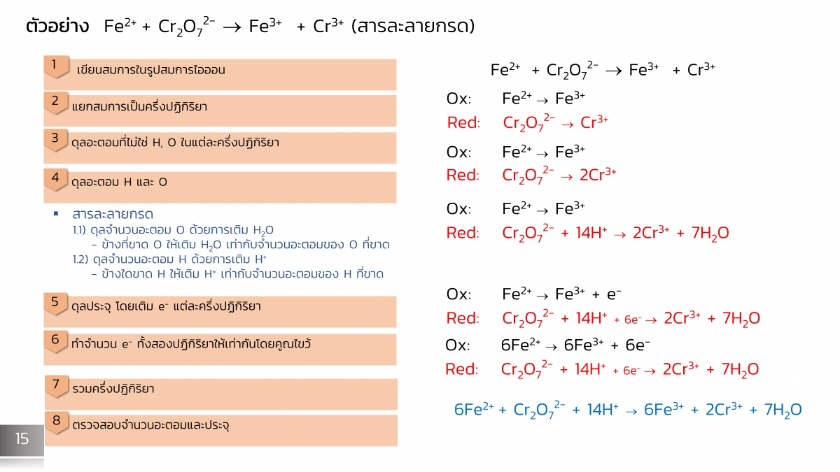 Electrochem-14