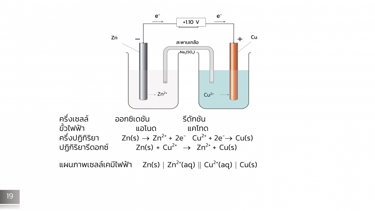 Electrochem-19