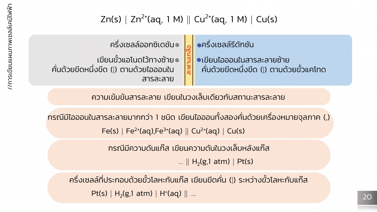 Electrochem-20