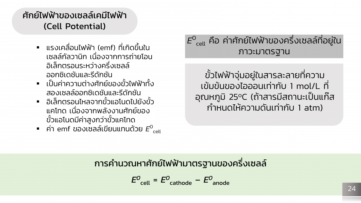 Electrochem-24