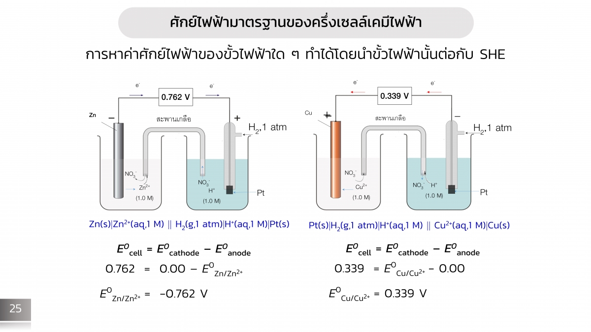 Electrochem-25