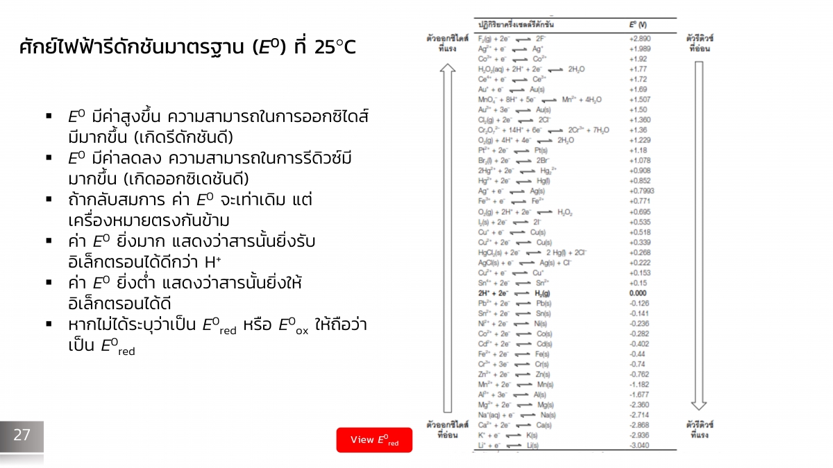 Electrochem-27