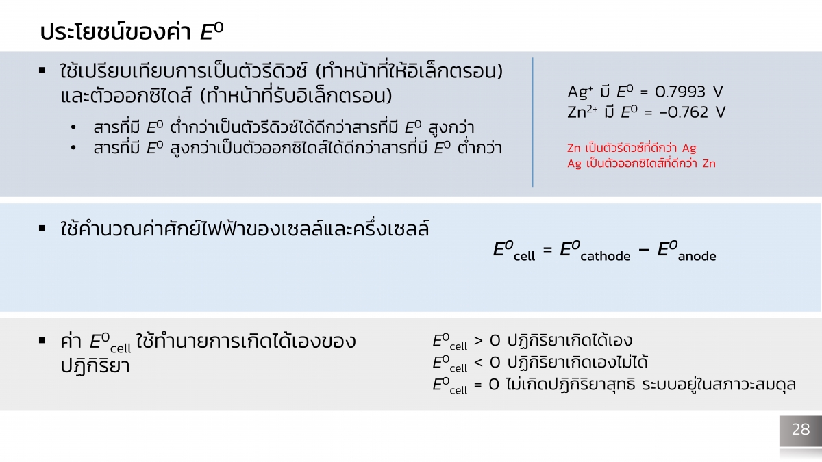 Electrochem-28