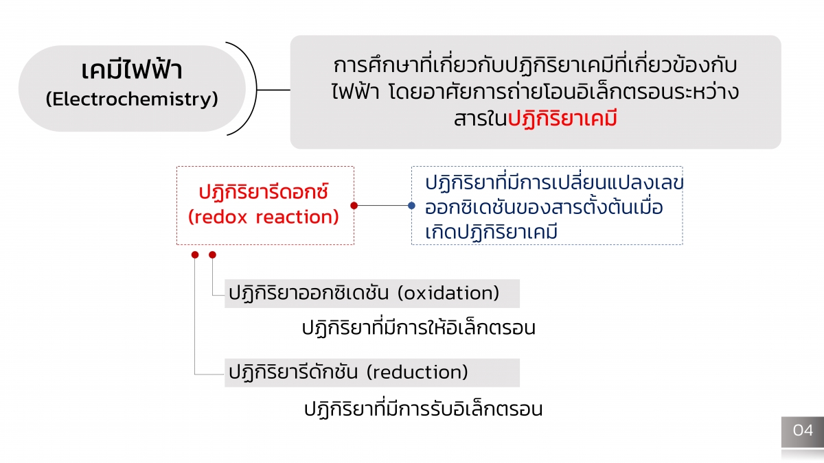 Electrochem-3