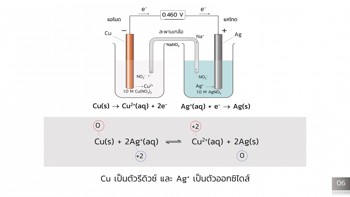 Electrochem-5