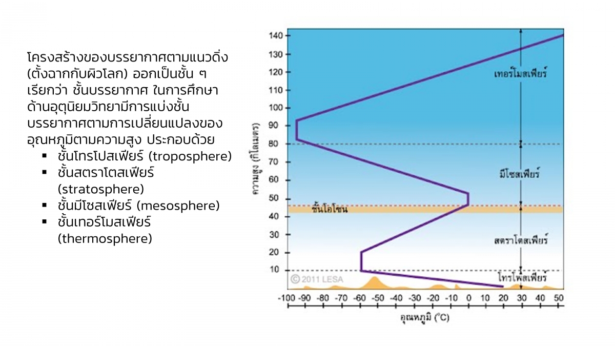 EnvironChem-4