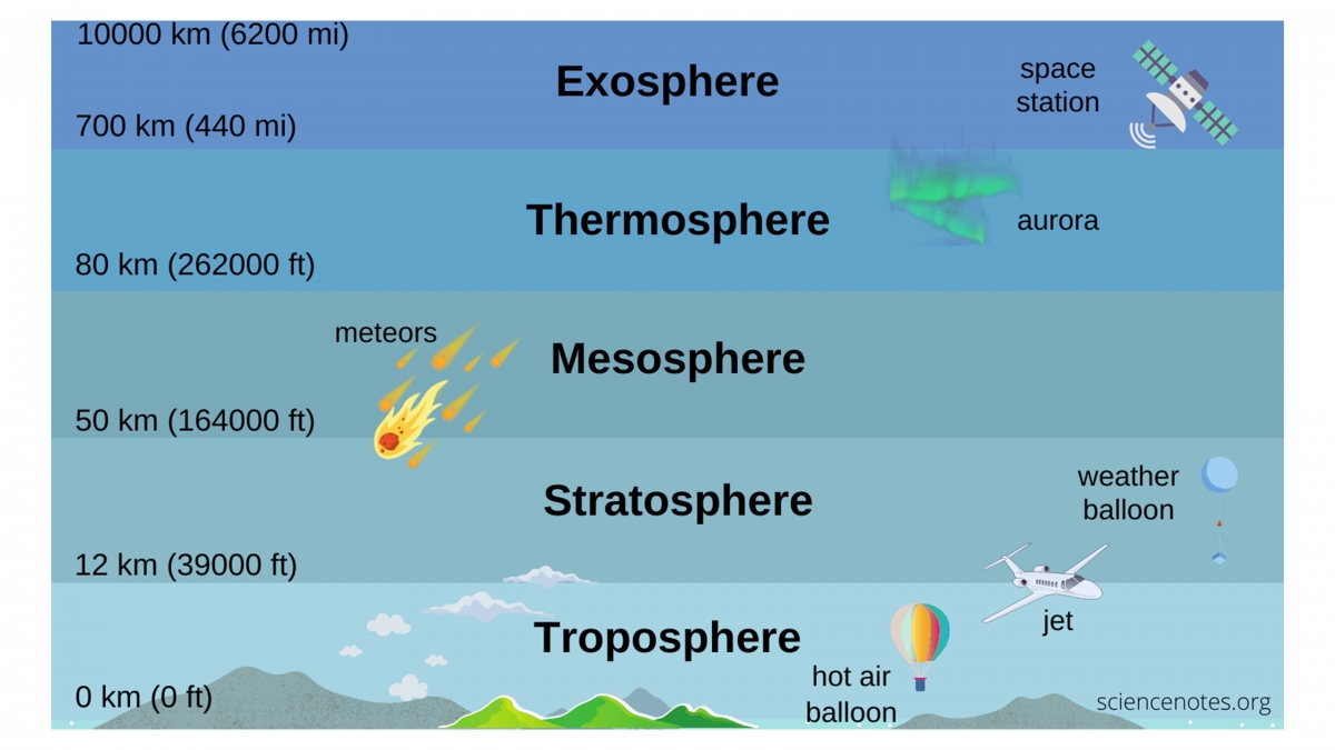 EnvironChem-5