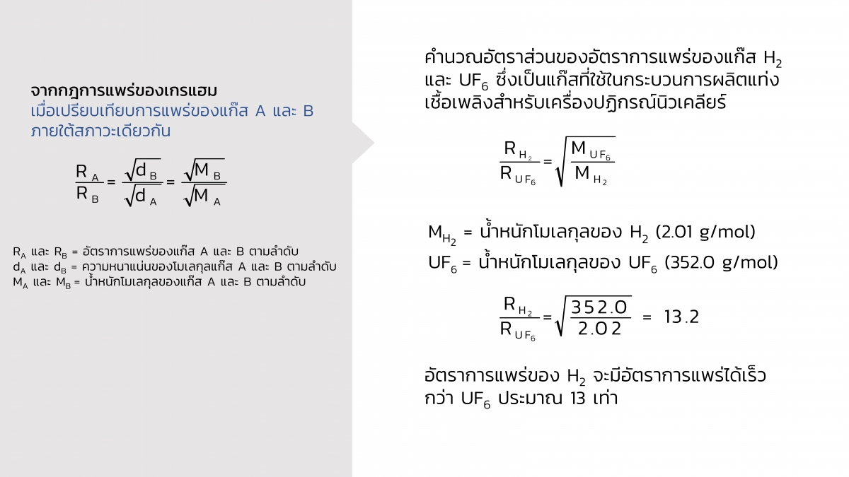 Gas-29