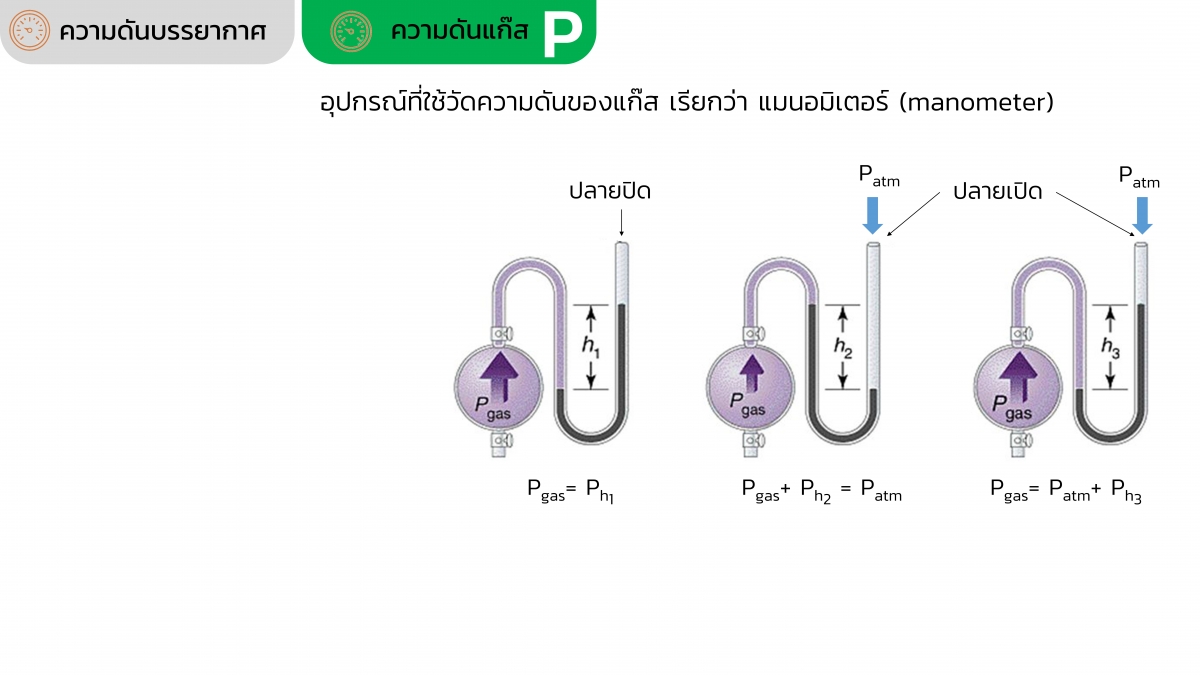 Gas-7