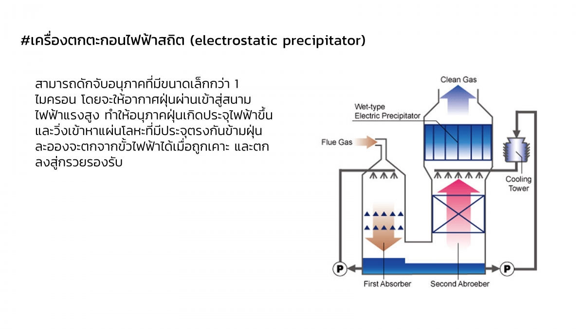 GreenChem-12