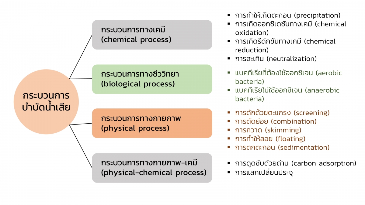 GreenChem-17