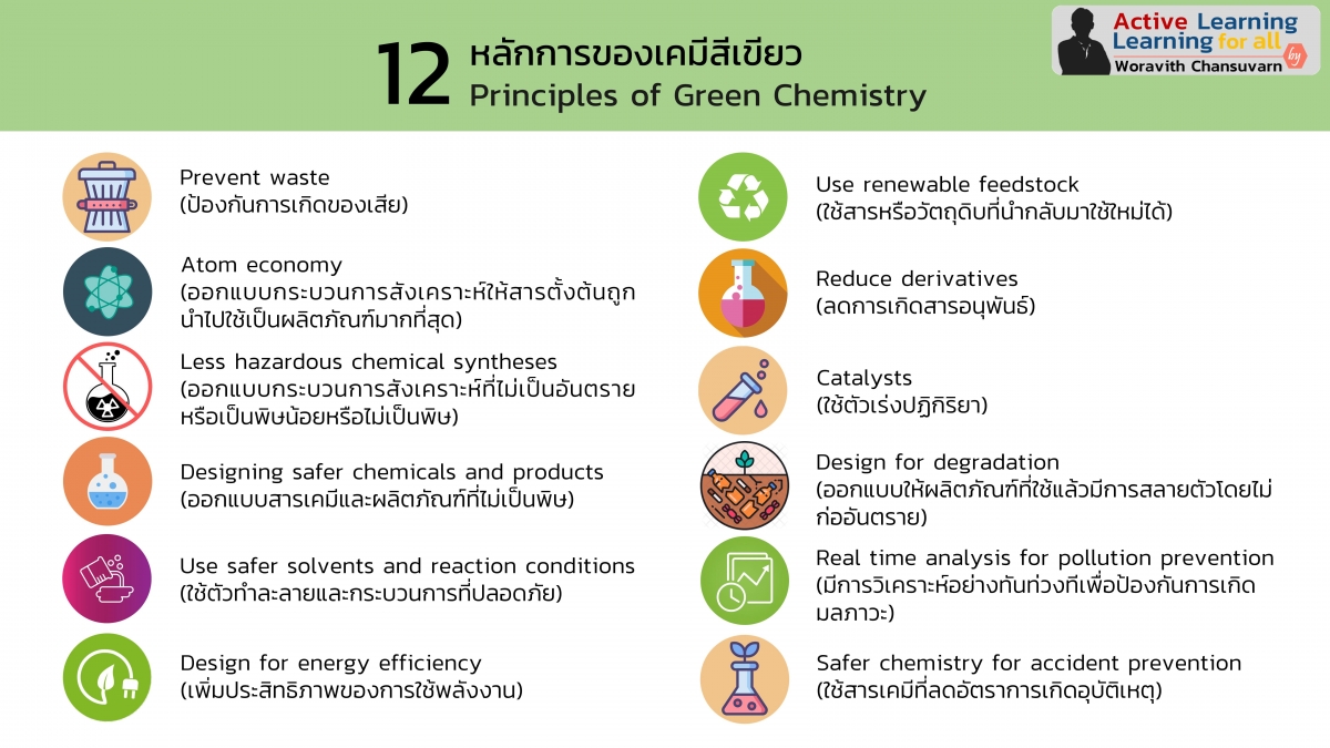 GreenChem-5