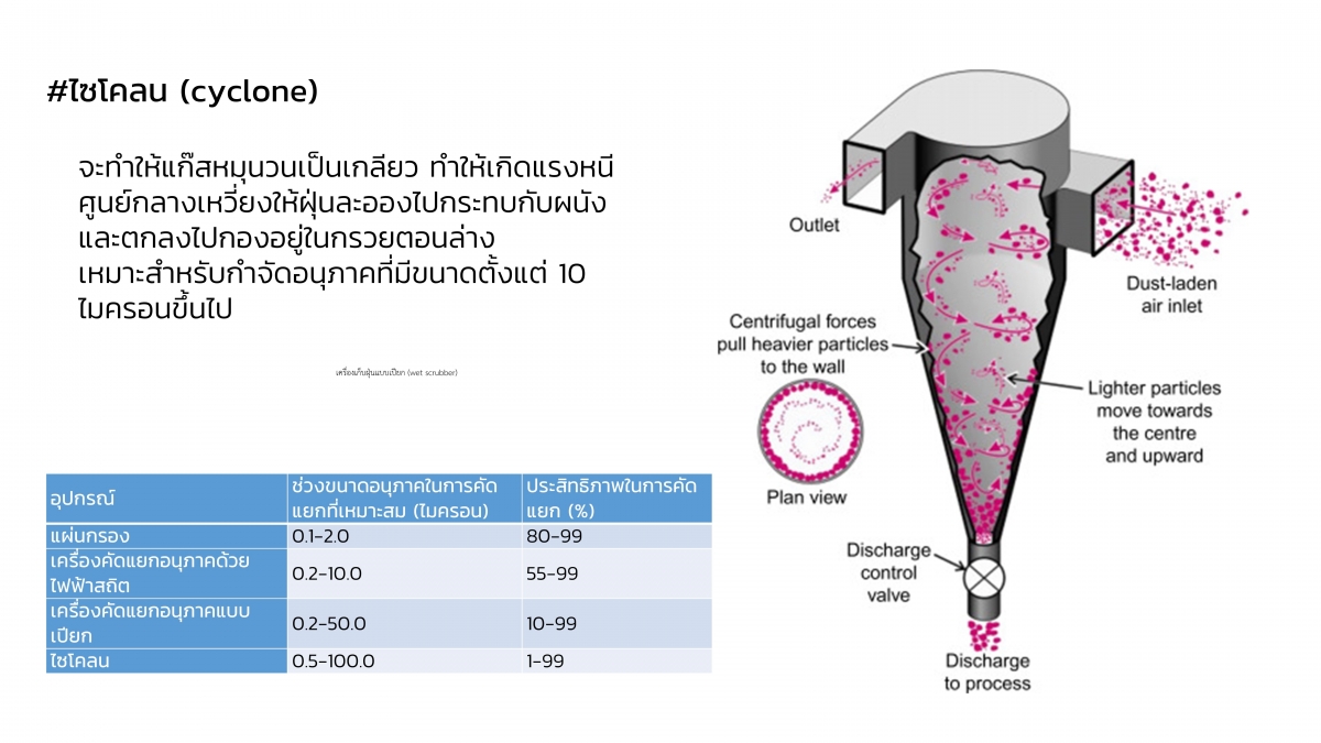 GreenChem-9