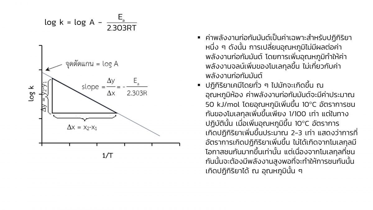 Kinetics-15