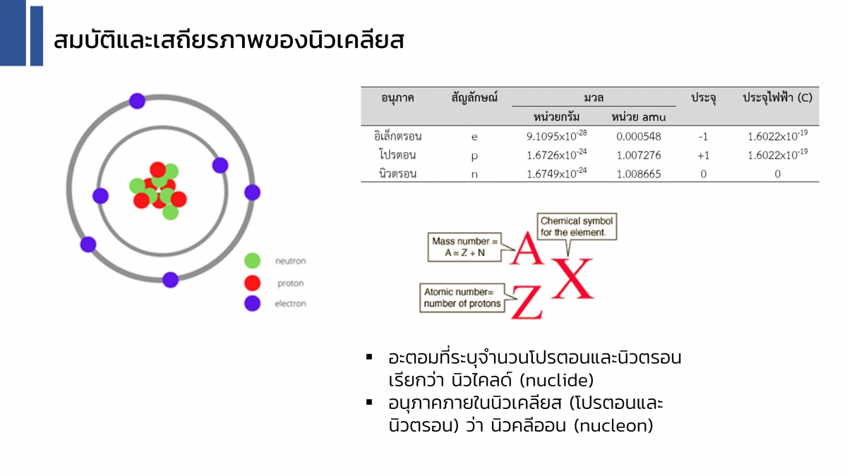 Nuclear-3