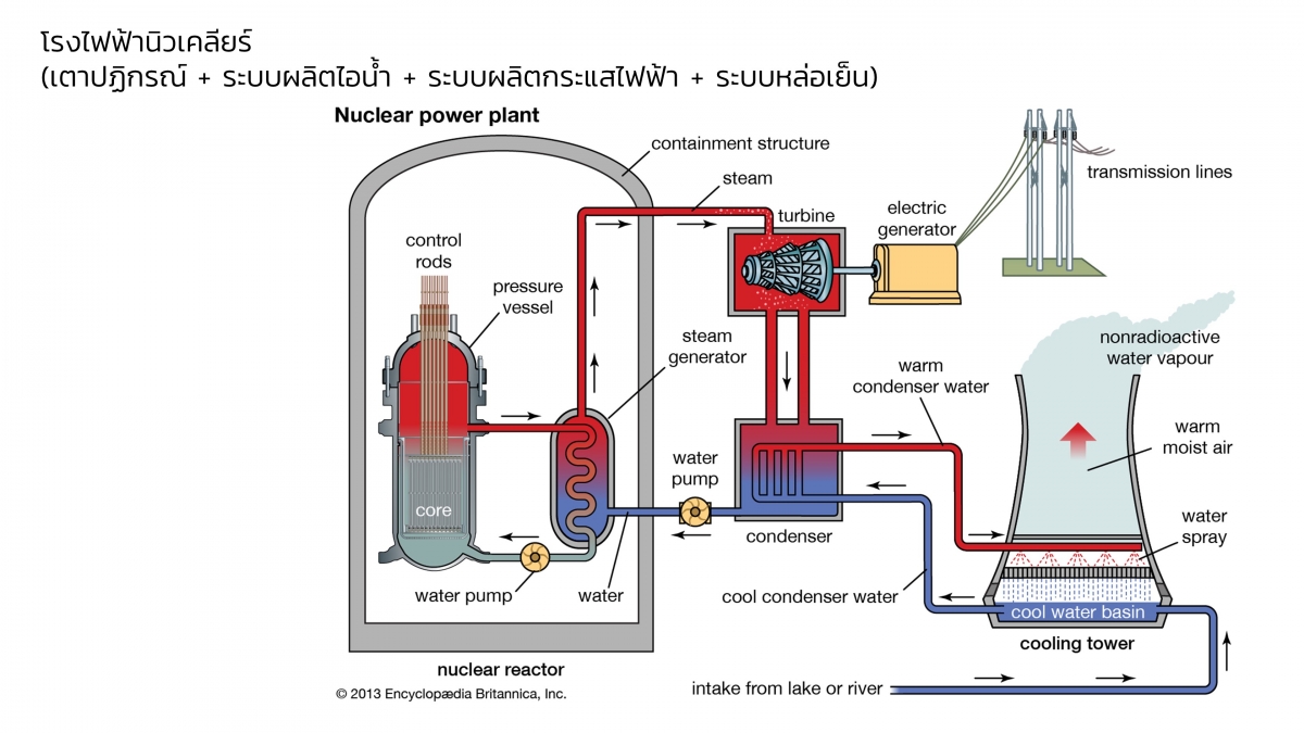 Nuclear-39