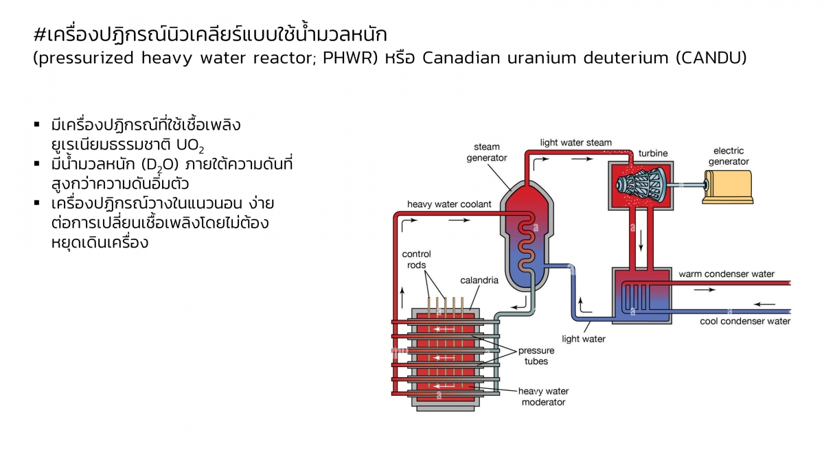 Nuclear-43