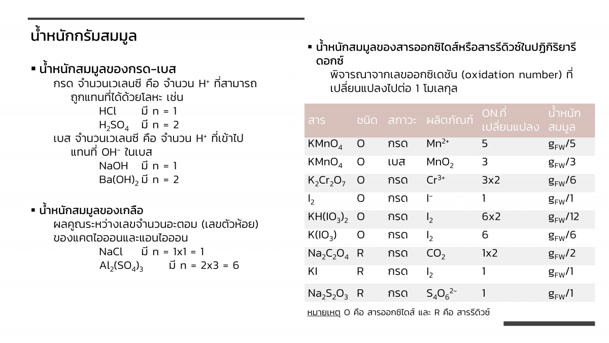 Solution-13