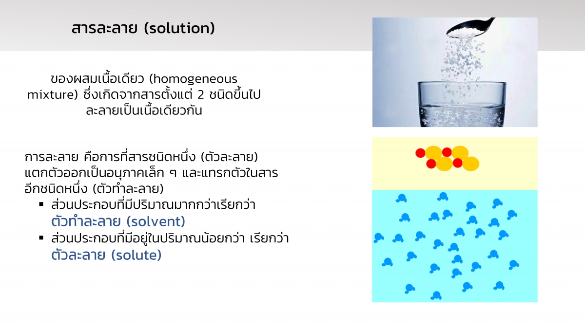 Solution-3