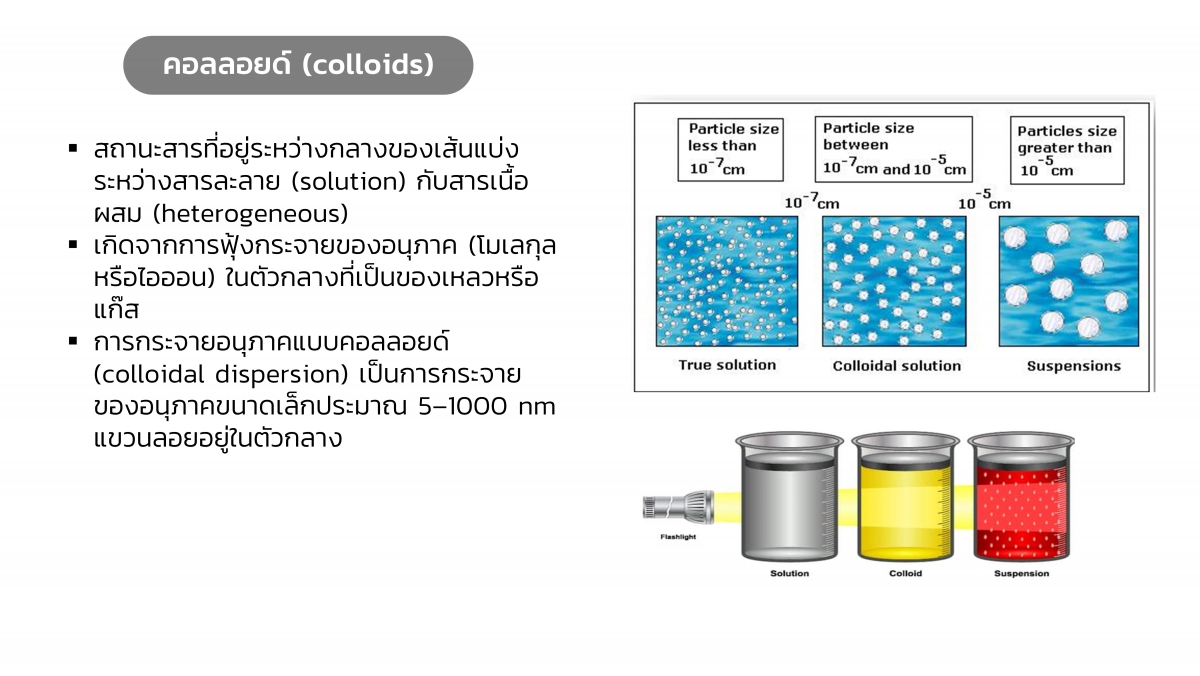 Solution-35