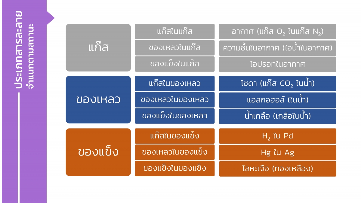 Solution-5