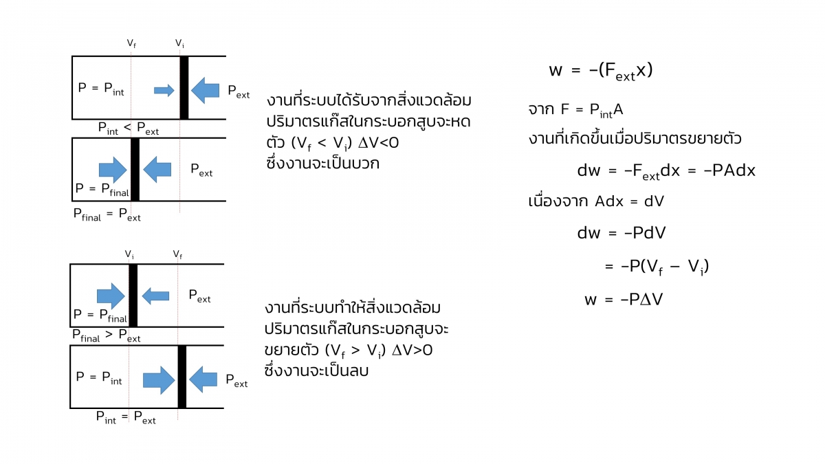 Thermo-12