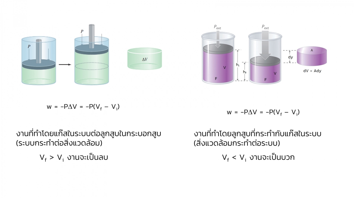 Thermo-14