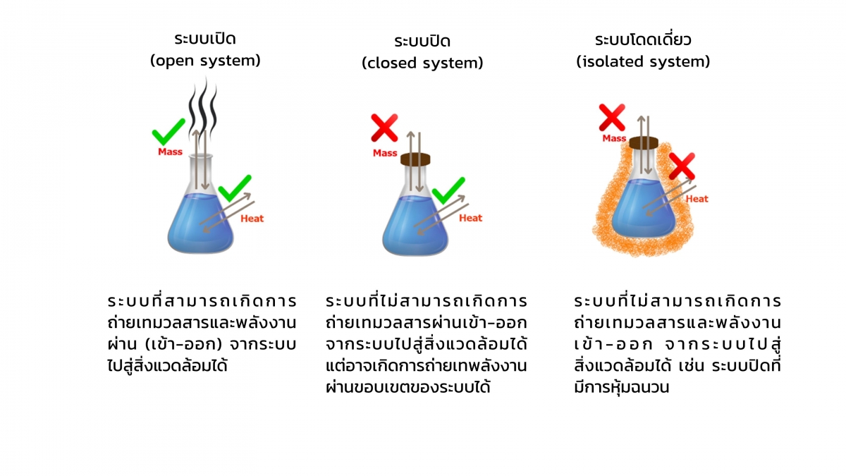 Thermo-5