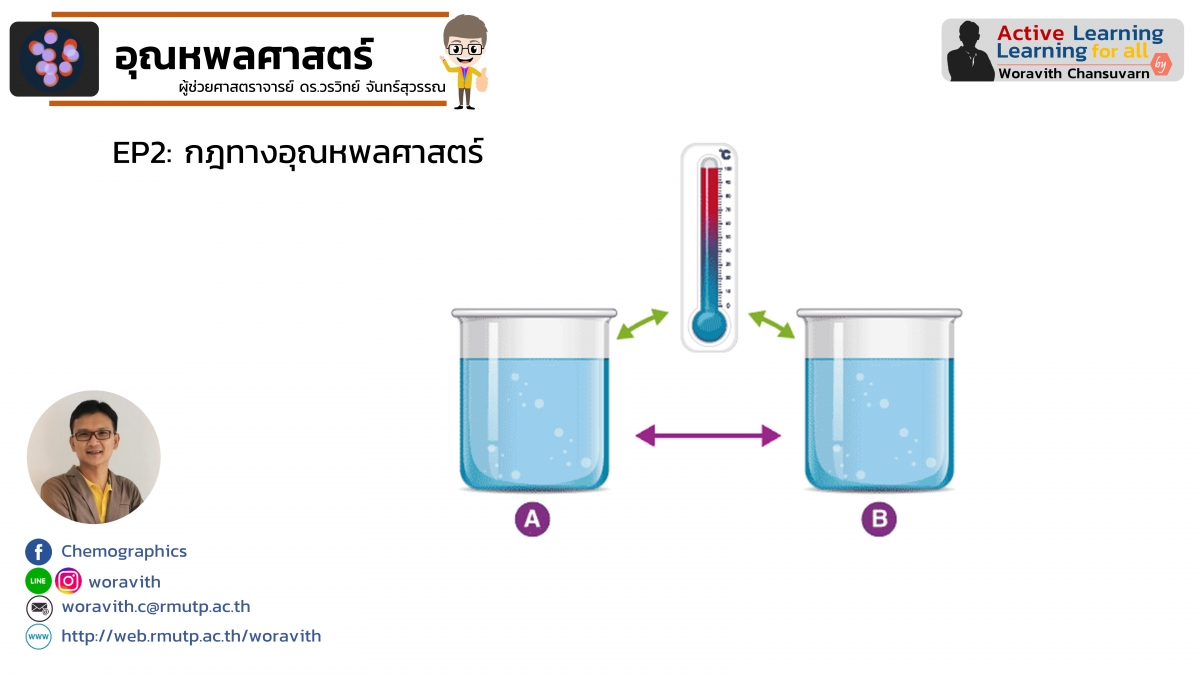 Thermo-1