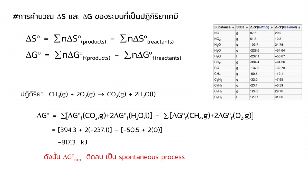 Thermo-28