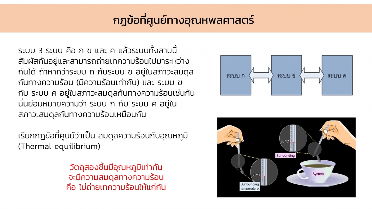 Thermo-3