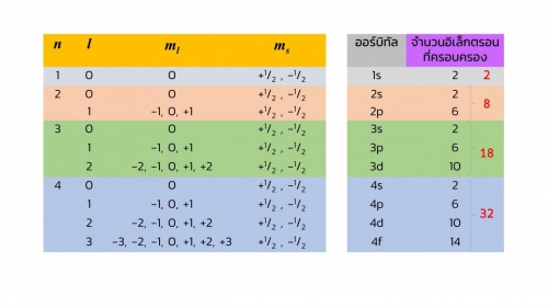 EngChem_Basic of Atomic Theory (10)