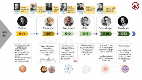 EngChem_Basic of Atomic Theory (2)