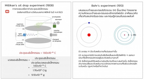 EngChem_Basic of Atomic Theory (4)