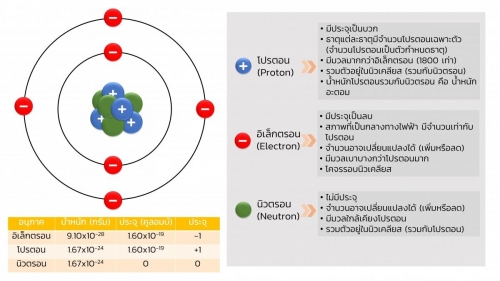 EngChem_Basic of Atomic Theory (5)