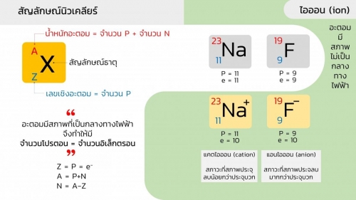 EngChem_Basic of Atomic Theory (6)