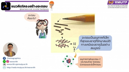 EngChem_Basic of Atomic (1)