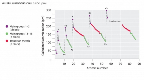 EngChem Periodic (12)