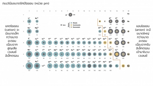 EngChem Periodic (13)