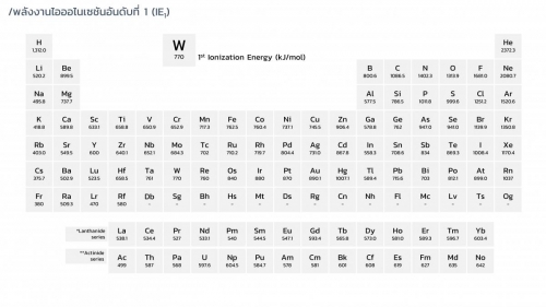 EngChem Periodic (15)