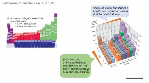 EngChem Periodic (16)