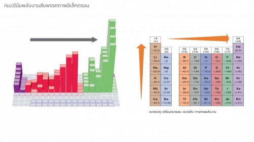 EngChem Periodic (19)