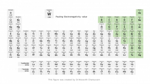 EngChem Periodic (21)