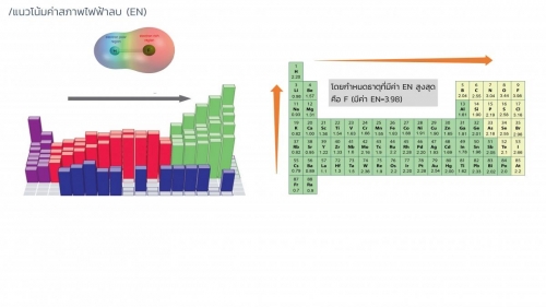 EngChem Periodic (22)