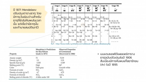 EngChem Periodic (3)