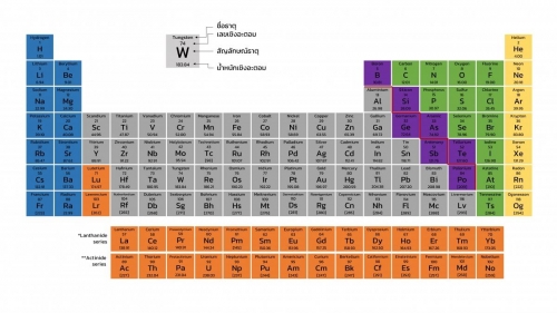 EngChem Periodic (5)