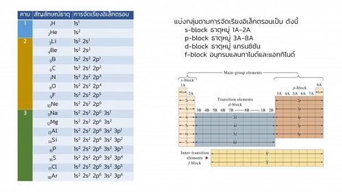 EngChem Periodic (7)