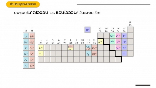 EngChem Bonding (10)